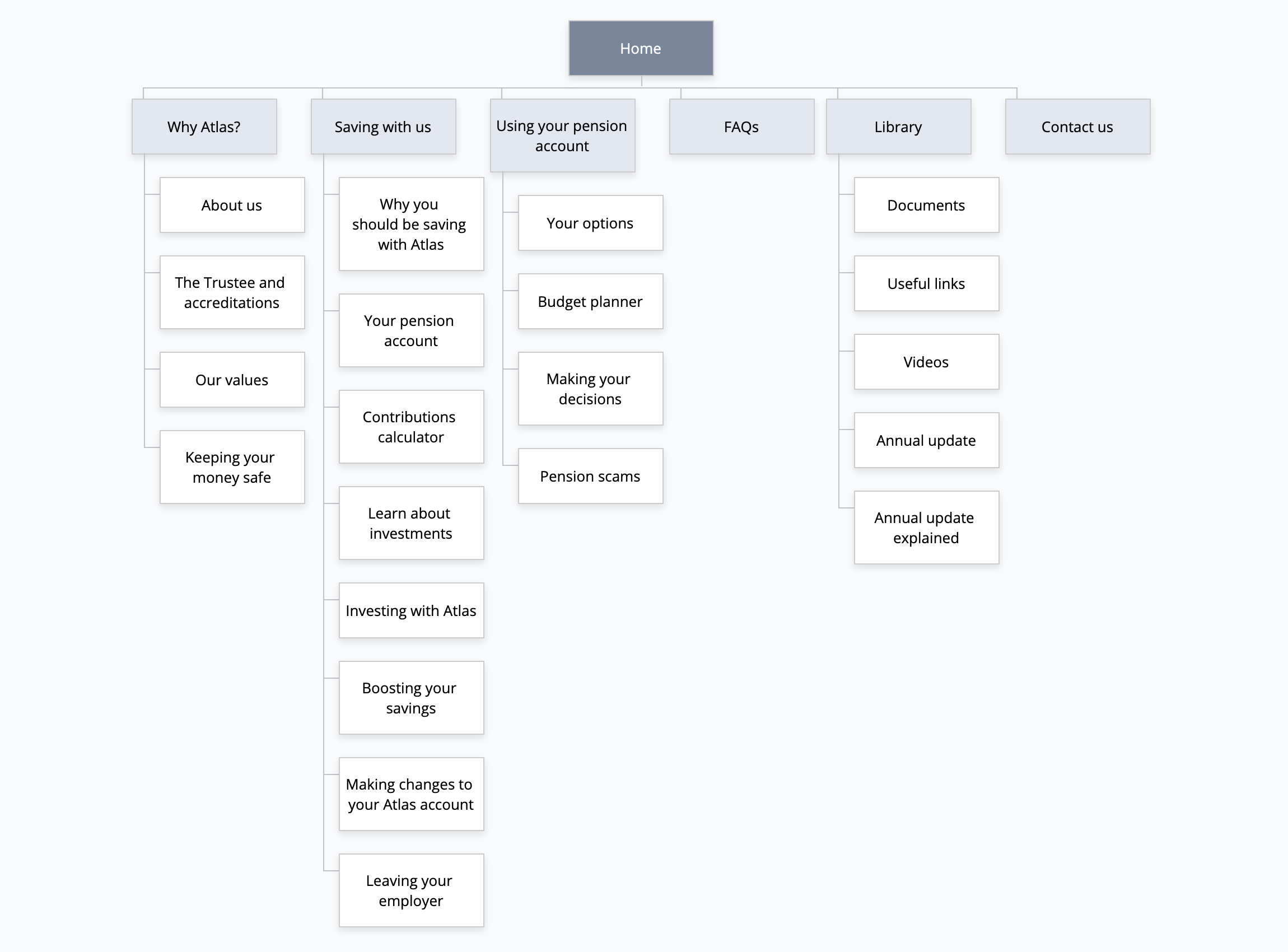atlas-sitemaps