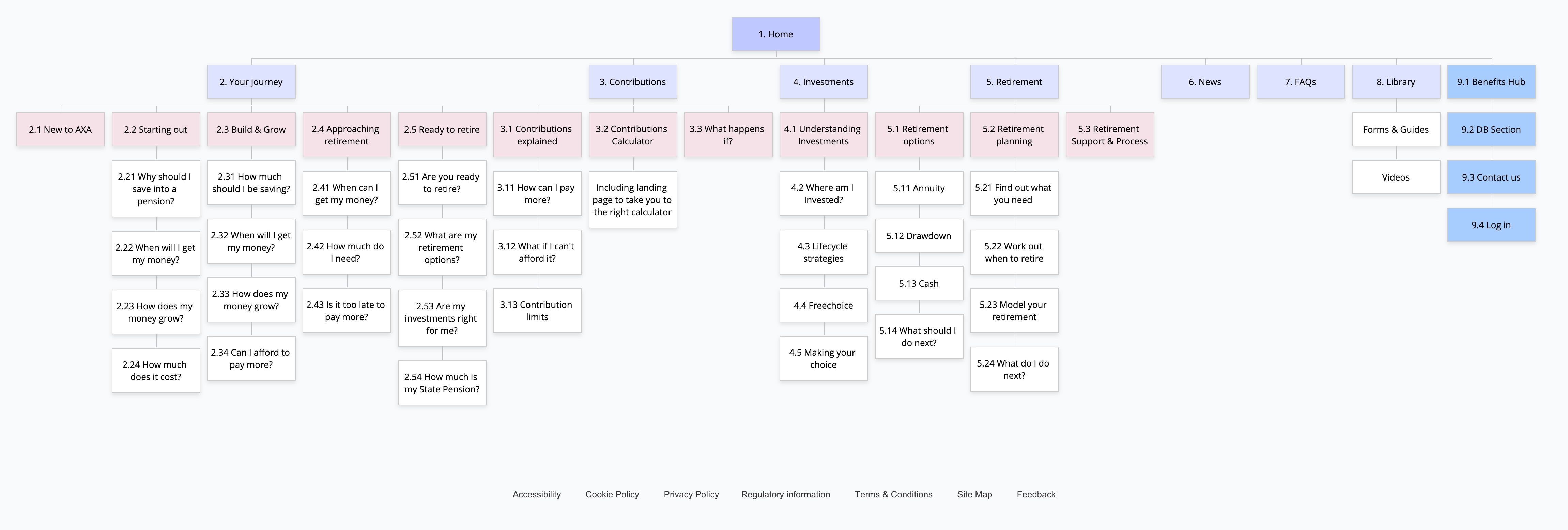 AXA Sitemap